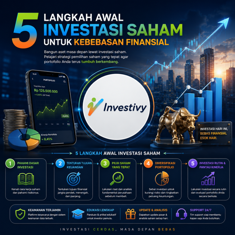Grafik analisis portofolio saham untuk strategi investasi pemula.