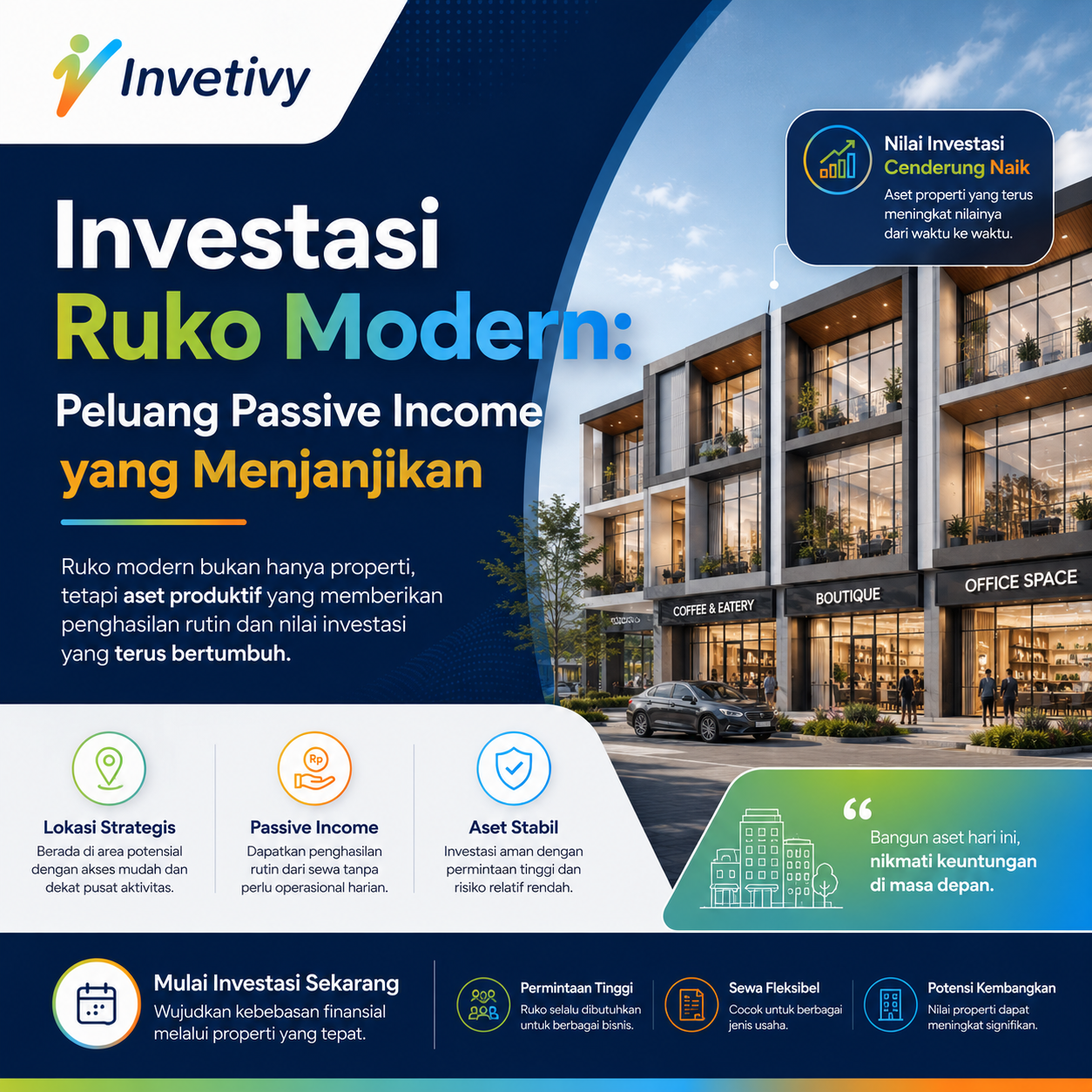 Investasi Properti
