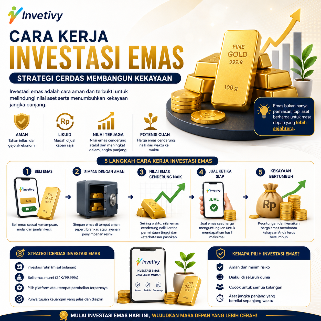 Investasi Emas
