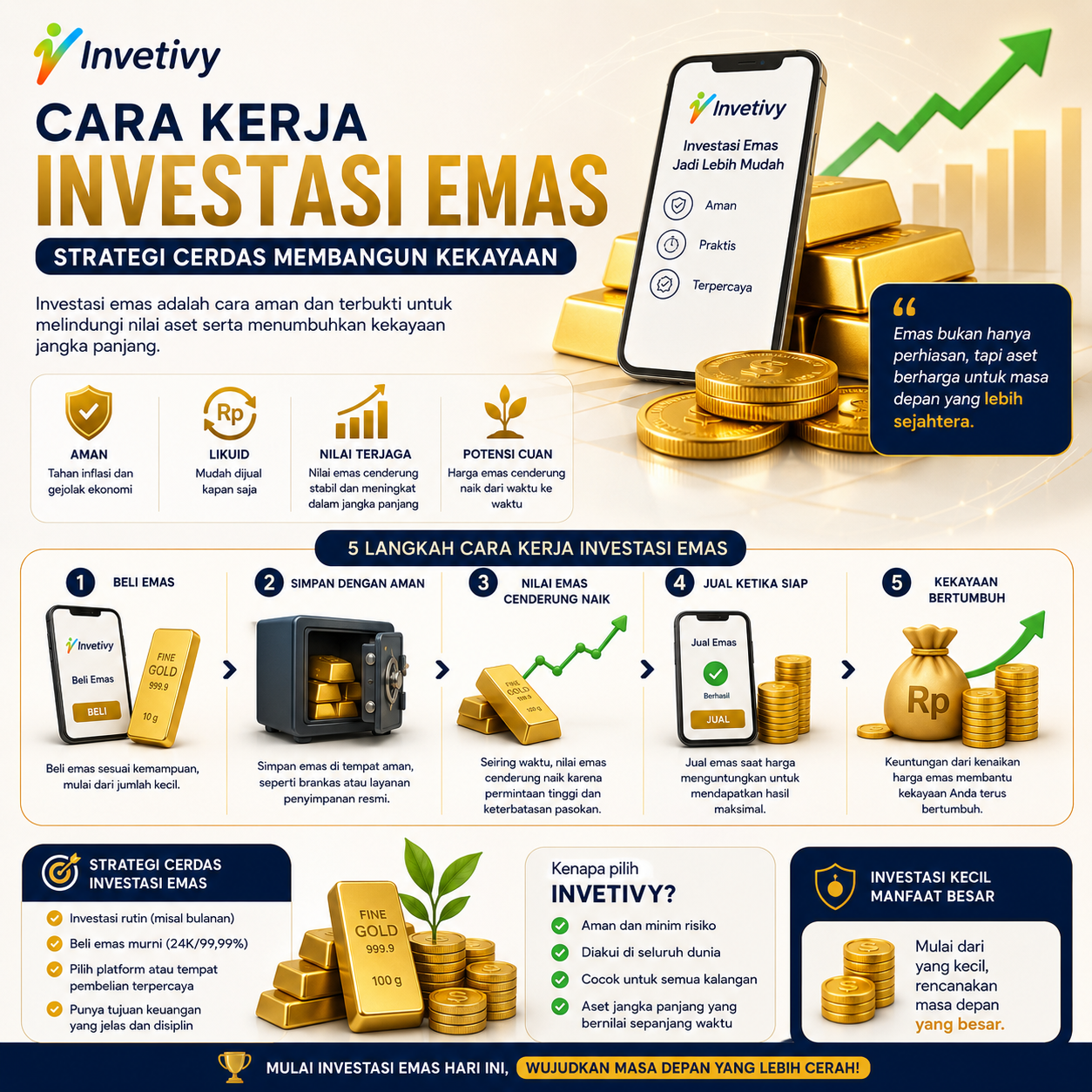 Investasi Emas