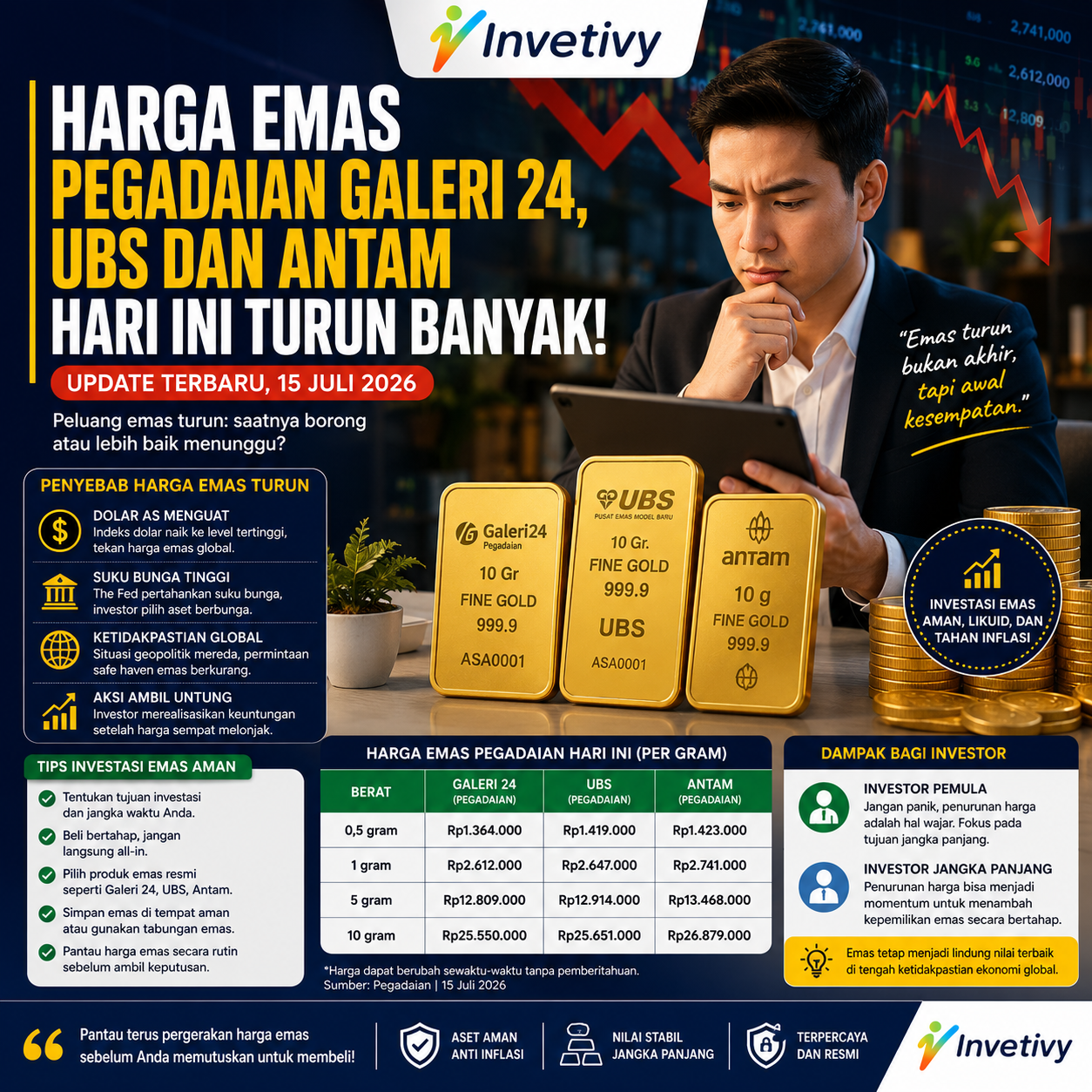 Investasi Emas