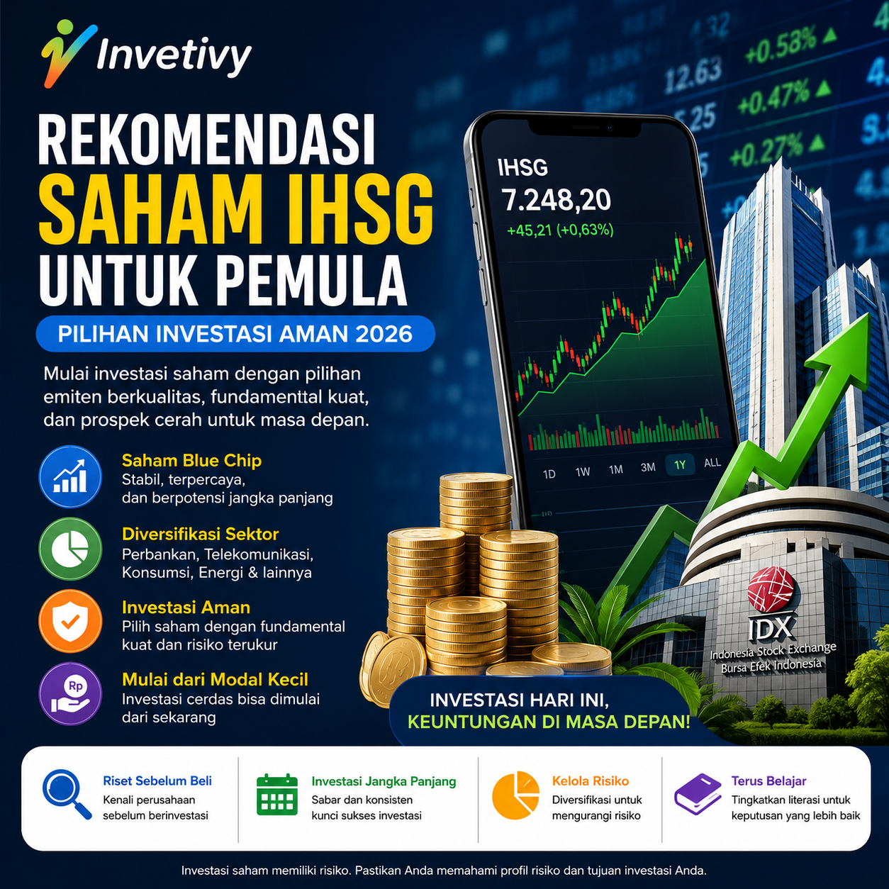 Investasi Saham