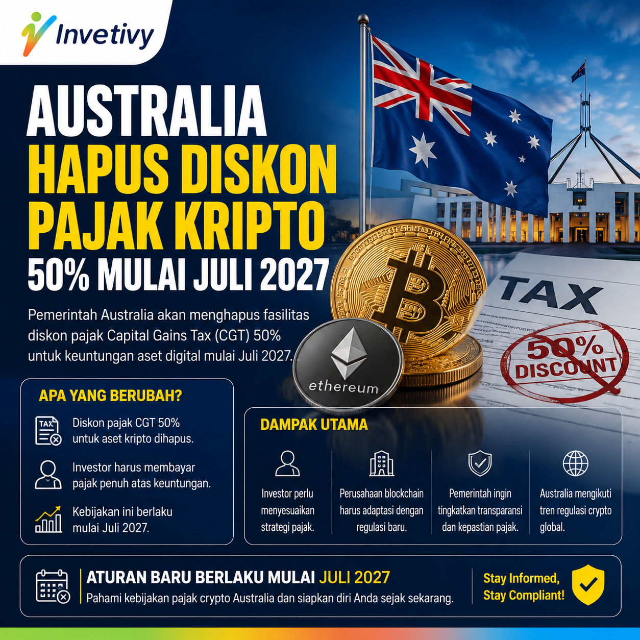 Investasi Crypto