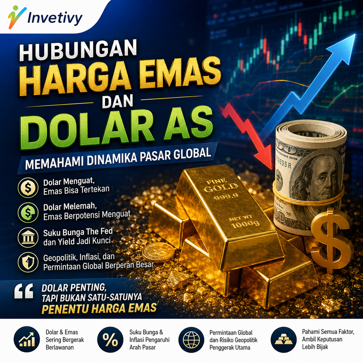 Investasi Emas
