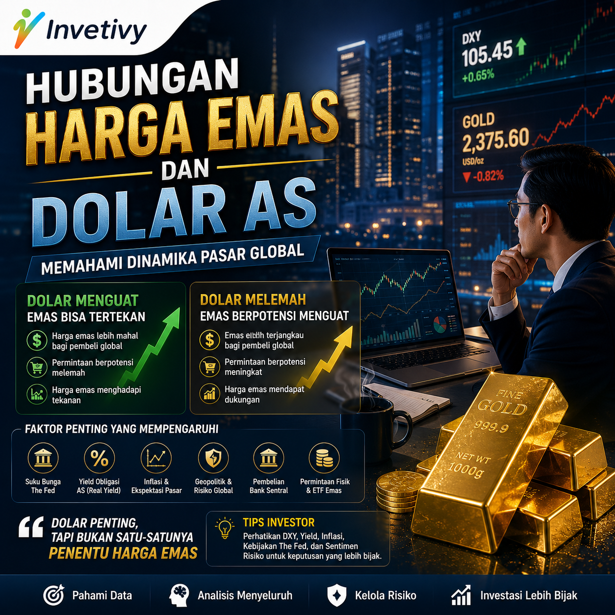 Investasi Emas