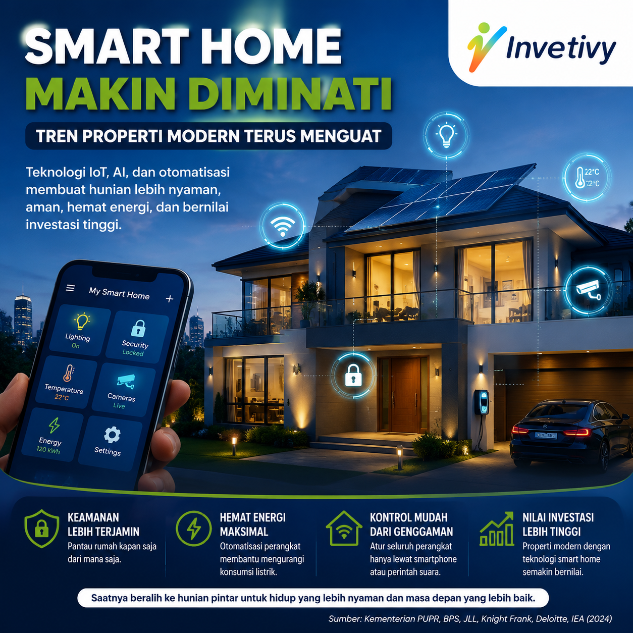Investasi Properti