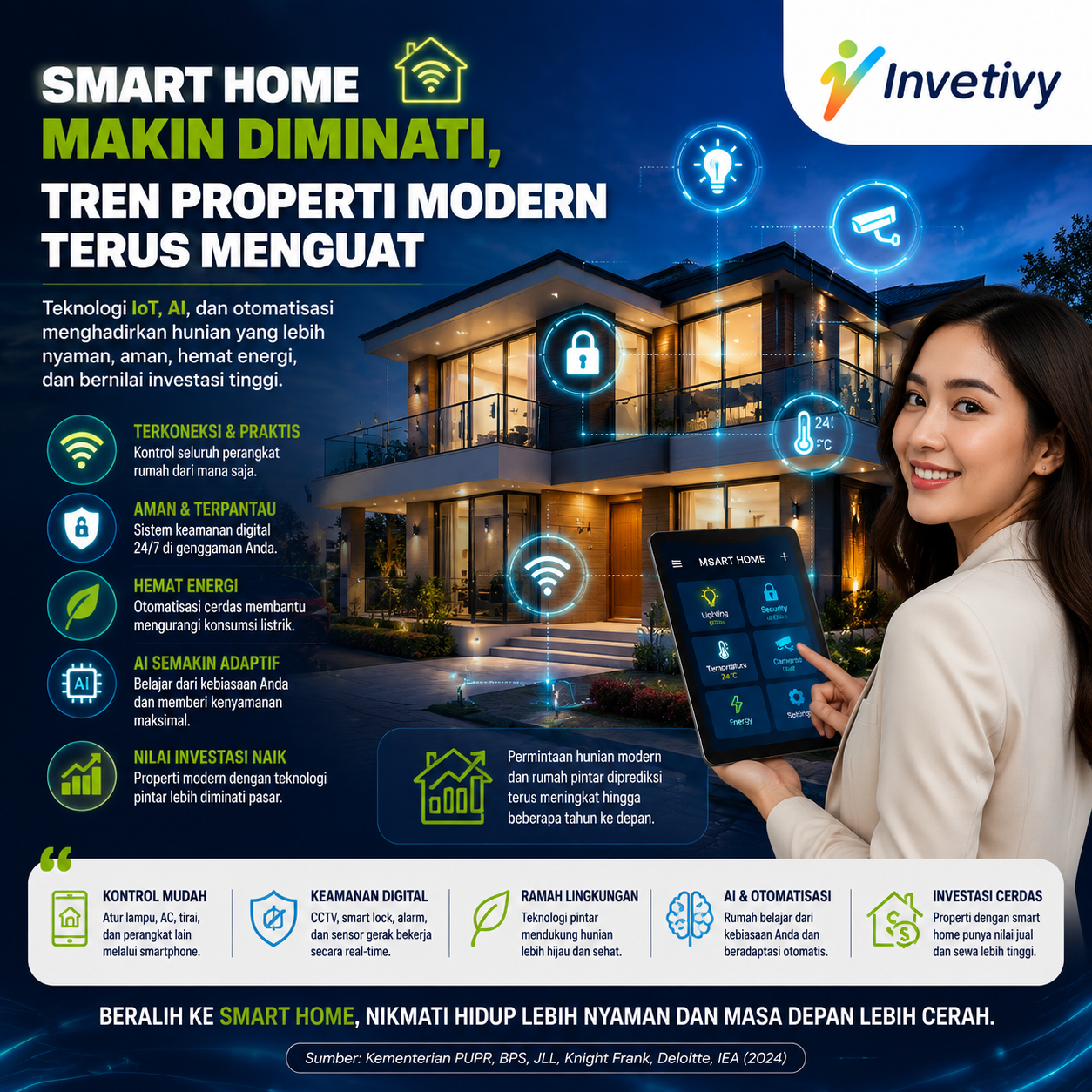 Investasi Properti