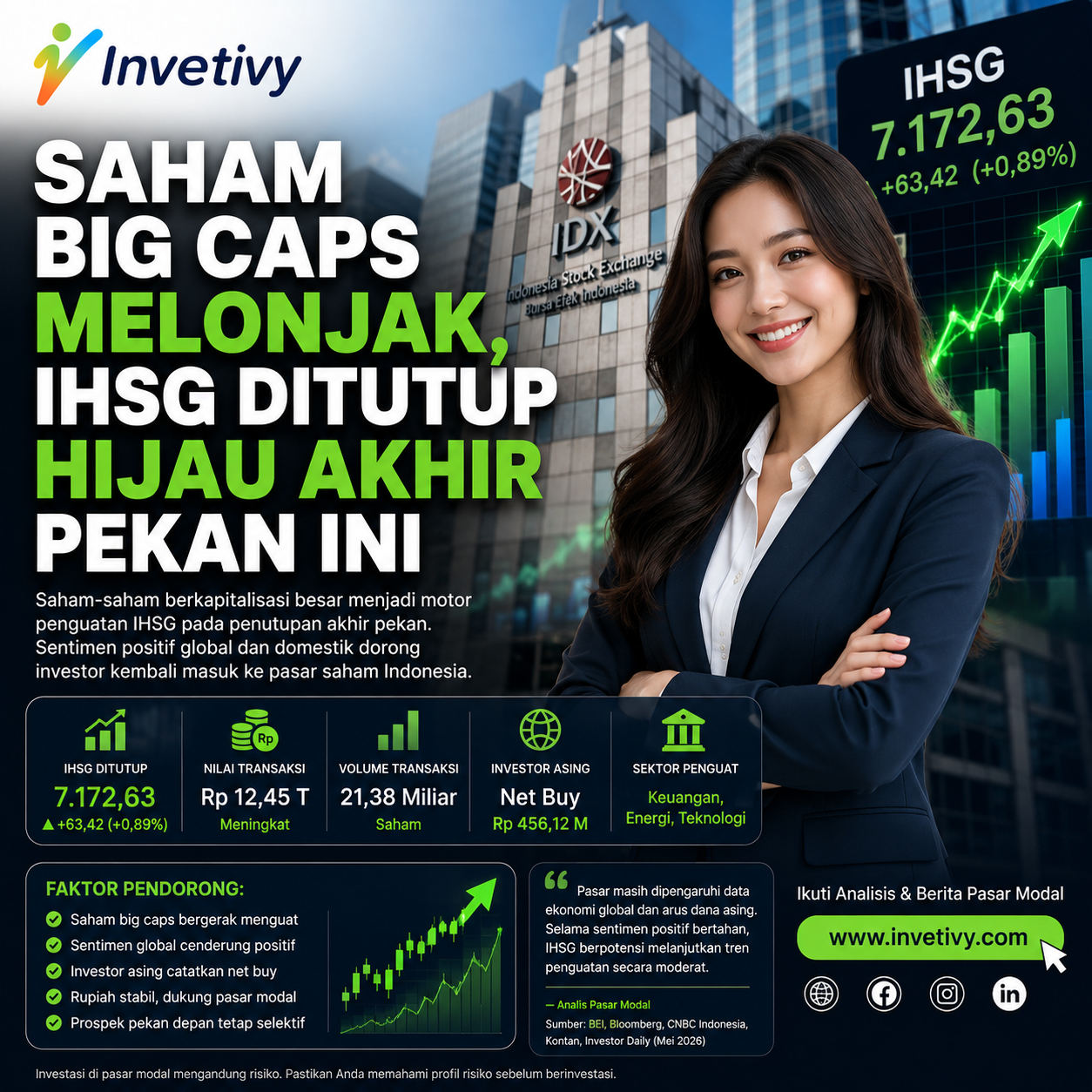 Investasi Saham