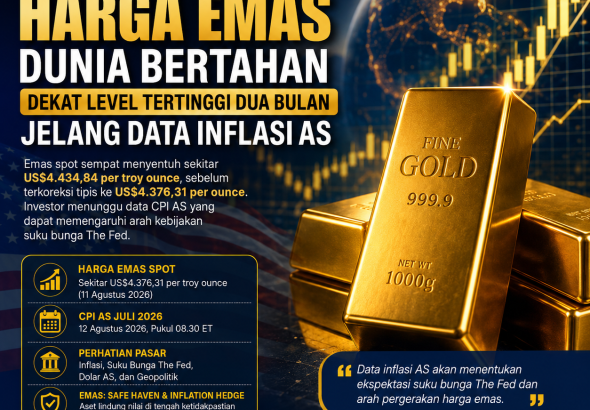 Harga Emas Dunia